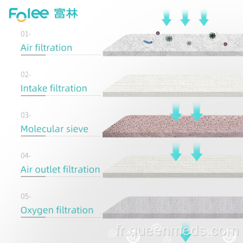 concentrateur d&#39;oxygène médical de bonne qualité precio concentrador